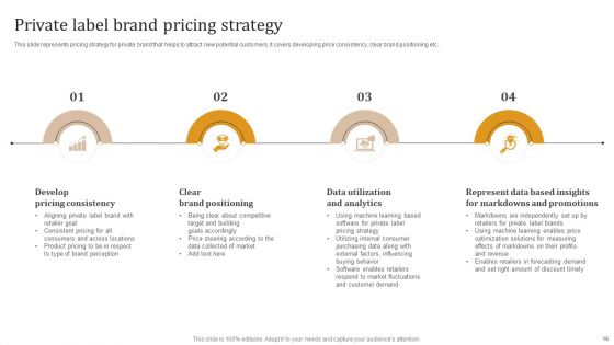 Executing Private Label Branding Technique For Establishing Positioning In Market Ppt PowerPoint Presentation Complete Deck With Slides