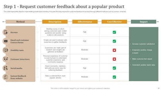 Executing Private Label Branding Technique For Establishing Positioning In Market Ppt PowerPoint Presentation Complete Deck With Slides