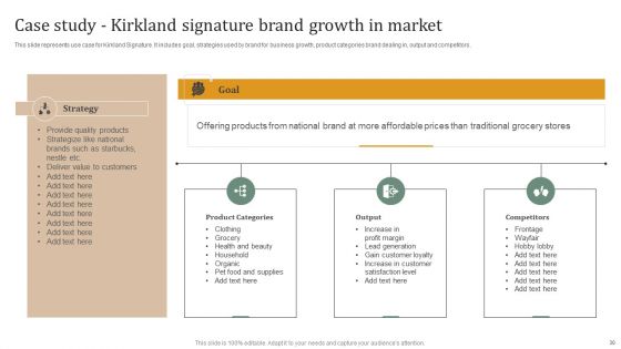 Executing Private Label Branding Technique For Establishing Positioning In Market Ppt PowerPoint Presentation Complete Deck With Slides