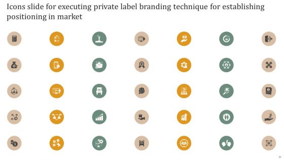 Executing Private Label Branding Technique For Establishing Positioning In Market Ppt PowerPoint Presentation Complete Deck With Slides