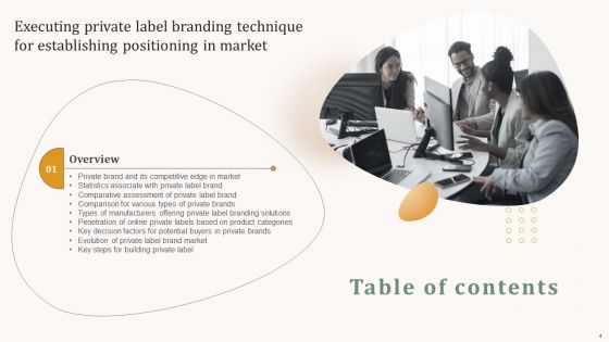 Executing Private Label Branding Technique For Establishing Positioning In Market Ppt PowerPoint Presentation Complete Deck With Slides