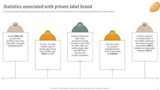 Executing Private Label Branding Technique For Establishing Positioning In Market Ppt PowerPoint Presentation Complete Deck With Slides