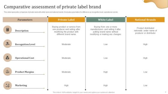 Executing Private Label Branding Technique For Establishing Positioning In Market Ppt PowerPoint Presentation Complete Deck With Slides