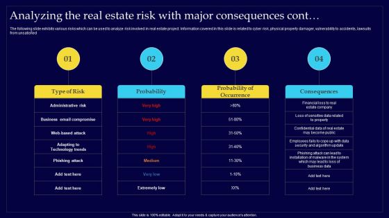 Executing Risk Mitigation Analyzing The Real Estate Risk With Major Consequences Introduction PDF