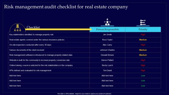 Executing Risk Mitigation Risk Management Audit Checklist For Real Estate Company Diagrams PDF