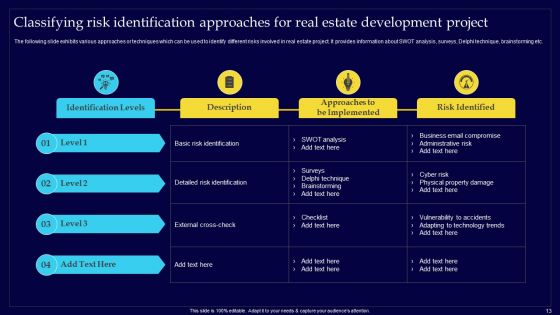 Executing Risk Mitigation Techniques For Real Estate Company Ppt PowerPoint Presentation Complete Deck With Slides