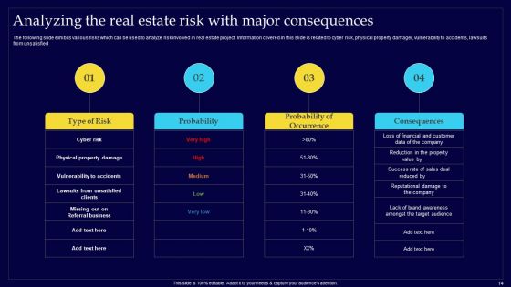 Executing Risk Mitigation Techniques For Real Estate Company Ppt PowerPoint Presentation Complete Deck With Slides