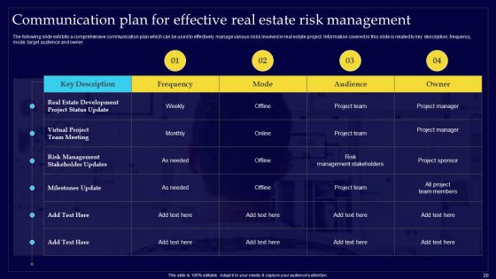 Executing Risk Mitigation Techniques For Real Estate Company Ppt PowerPoint Presentation Complete Deck With Slides