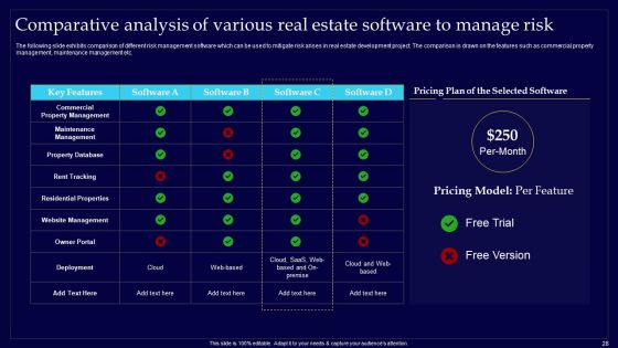 Executing Risk Mitigation Techniques For Real Estate Company Ppt PowerPoint Presentation Complete Deck With Slides