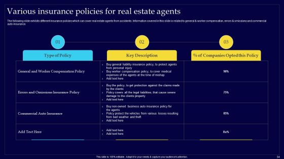 Executing Risk Mitigation Techniques For Real Estate Company Ppt PowerPoint Presentation Complete Deck With Slides