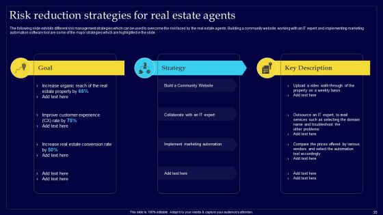 Executing Risk Mitigation Techniques For Real Estate Company Ppt PowerPoint Presentation Complete Deck With Slides
