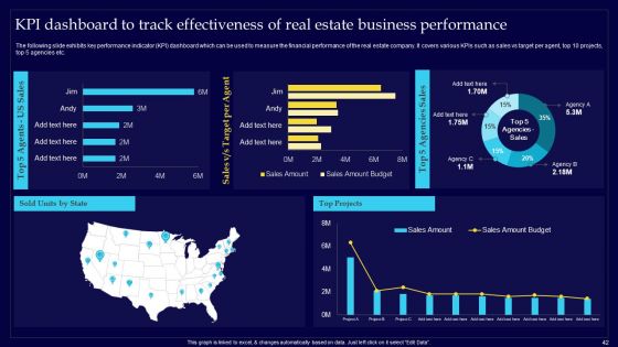 Executing Risk Mitigation Techniques For Real Estate Company Ppt PowerPoint Presentation Complete Deck With Slides