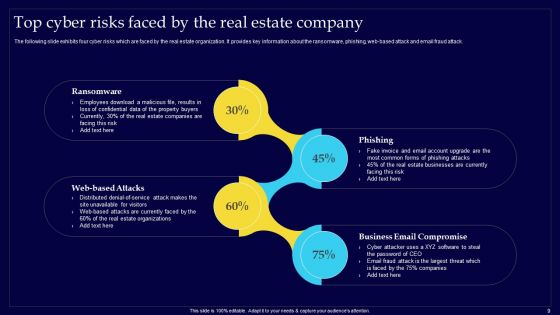 Executing Risk Mitigation Techniques For Real Estate Company Ppt PowerPoint Presentation Complete Deck With Slides