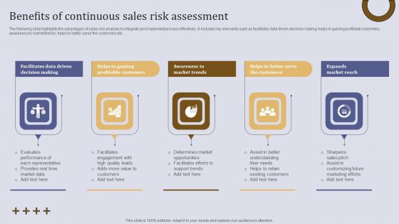 Executing Sales Risk Administration Procedure Benefits Of Continuous Sales Risk Assessment Template PDF