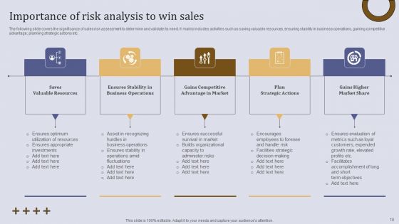 Executing Sales Risk Administration Procedure Ppt PowerPoint Presentation Complete Deck With Slides