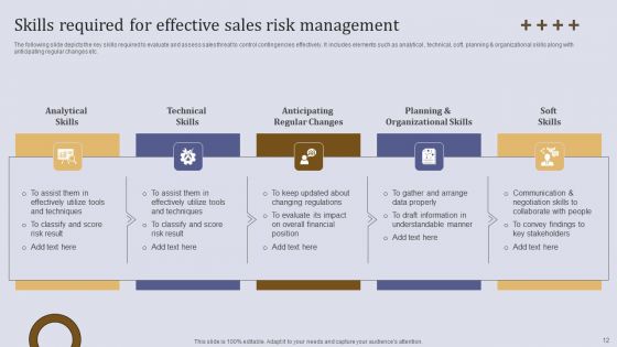 Executing Sales Risk Administration Procedure Ppt PowerPoint Presentation Complete Deck With Slides