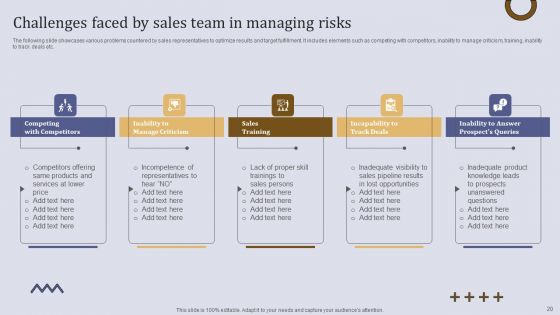 Executing Sales Risk Administration Procedure Ppt PowerPoint Presentation Complete Deck With Slides