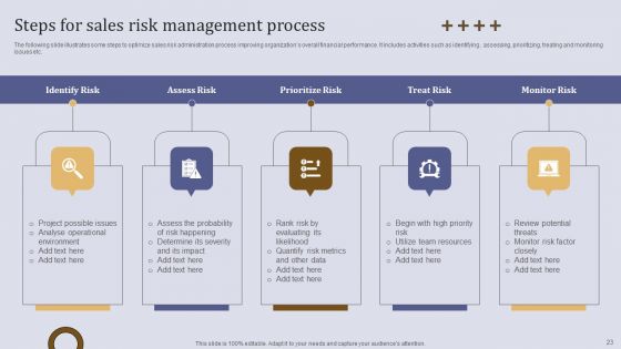 Executing Sales Risk Administration Procedure Ppt PowerPoint Presentation Complete Deck With Slides