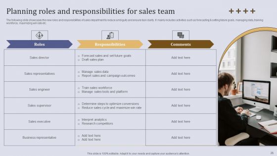 Executing Sales Risk Administration Procedure Ppt PowerPoint Presentation Complete Deck With Slides