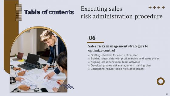 Executing Sales Risk Administration Procedure Ppt PowerPoint Presentation Complete Deck With Slides