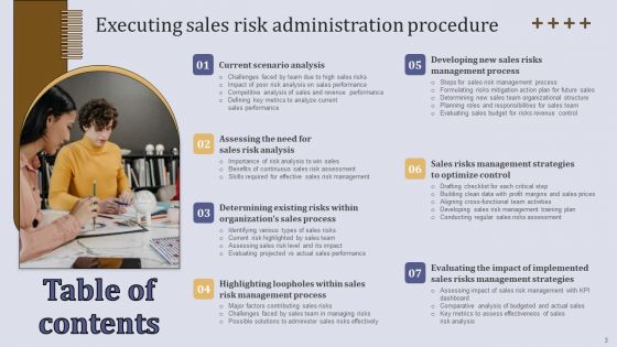 Executing Sales Risk Administration Procedure Ppt PowerPoint Presentation Complete Deck With Slides