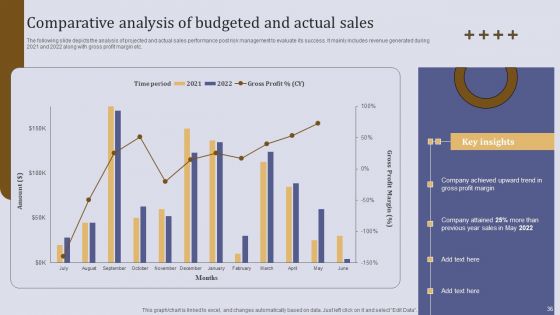 Executing Sales Risk Administration Procedure Ppt PowerPoint Presentation Complete Deck With Slides