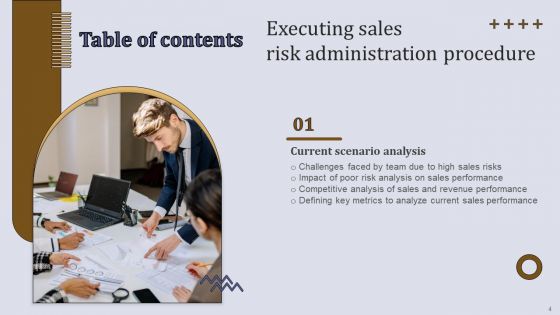 Executing Sales Risk Administration Procedure Ppt PowerPoint Presentation Complete Deck With Slides