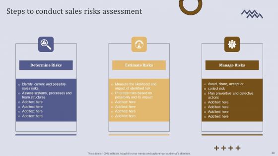 Executing Sales Risk Administration Procedure Ppt PowerPoint Presentation Complete Deck With Slides