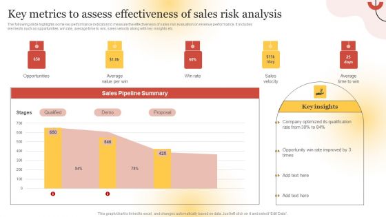Executing Sales Risk Reduction Plan Key Metrics To Assess Effectiveness Of Sales Risk Analysis Background PDF Executing Sales Risk Reduction Plan Key Metrics To Assess Effectiveness Of Sales Risk Analysis Background PDF
