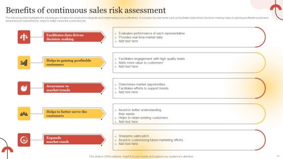 Executing Sales Risk Reduction Plan Ppt PowerPoint Presentation Complete Deck With Slides