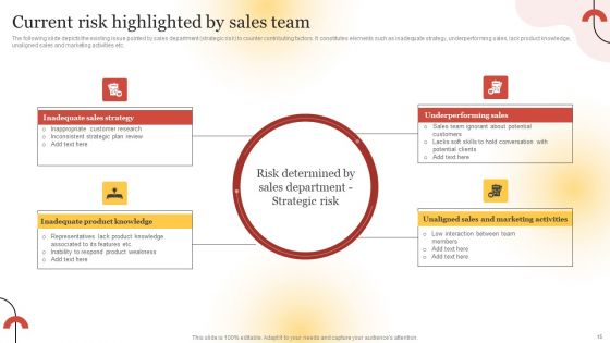 Executing Sales Risk Reduction Plan Ppt PowerPoint Presentation Complete Deck With Slides