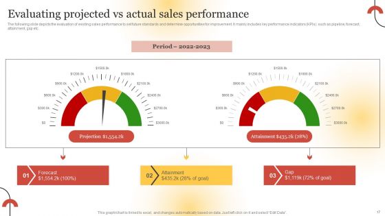 Executing Sales Risk Reduction Plan Ppt PowerPoint Presentation Complete Deck With Slides