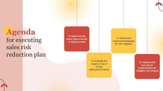 Executing Sales Risk Reduction Plan Ppt PowerPoint Presentation Complete Deck With Slides