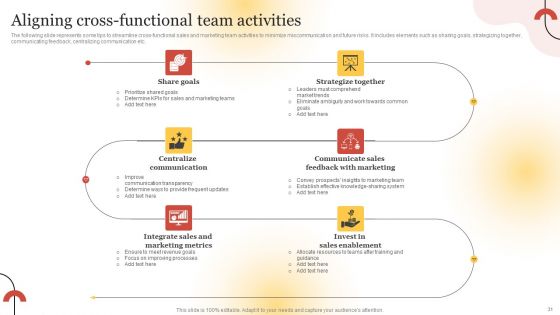 Executing Sales Risk Reduction Plan Ppt PowerPoint Presentation Complete Deck With Slides