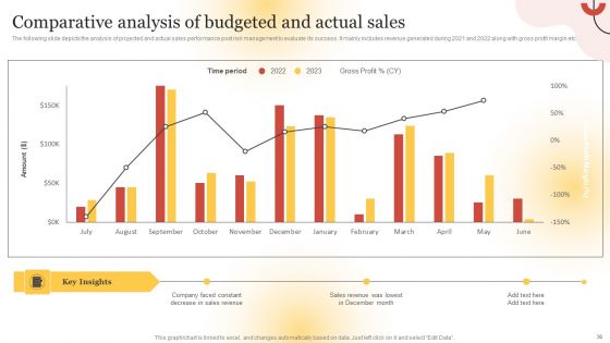 Executing Sales Risk Reduction Plan Ppt PowerPoint Presentation Complete Deck With Slides