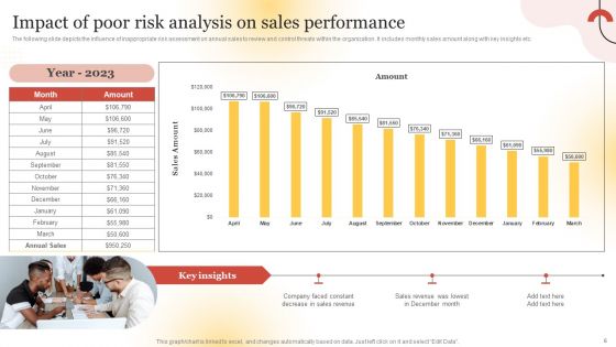 Executing Sales Risk Reduction Plan Ppt PowerPoint Presentation Complete Deck With Slides