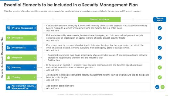 Executing Security Management Program To Mitigate Threats And Safeguard Confidential Organizational Data Ppt PowerPoint Presentation Complete Deck