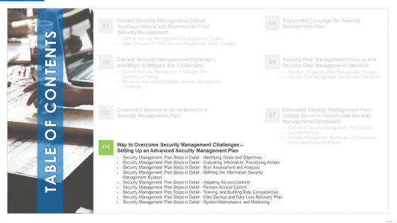 Executing Security Management Program To Mitigate Threats And Safeguard Confidential Organizational Data Ppt PowerPoint Presentation Complete Deck