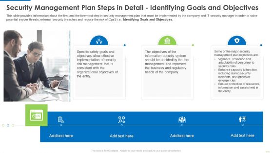Executing Security Management Program To Mitigate Threats And Safeguard Confidential Organizational Data Ppt PowerPoint Presentation Complete Deck