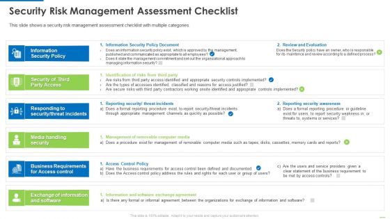 Executing Security Management Program To Mitigate Threats And Safeguard Confidential Organizational Data Ppt PowerPoint Presentation Complete Deck