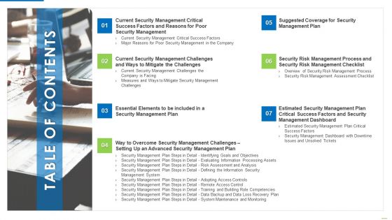Executing Security Management Program To Mitigate Threats And Safeguard Confidential Organizational Data Ppt PowerPoint Presentation Complete Deck