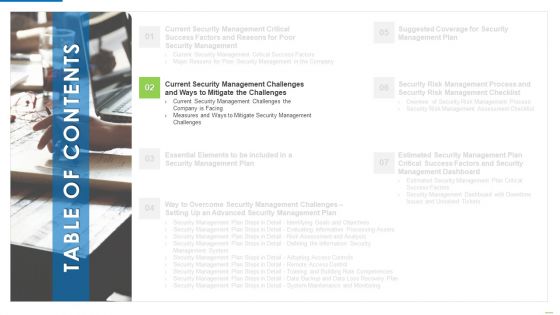 Executing Security Management Program To Mitigate Threats And Safeguard Confidential Organizational Data Ppt PowerPoint Presentation Complete Deck