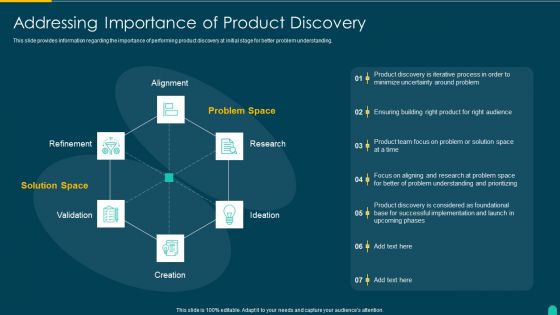 Executing Solution Development Procedure Addressing Importance Of Product Discovery Guidelines PDF