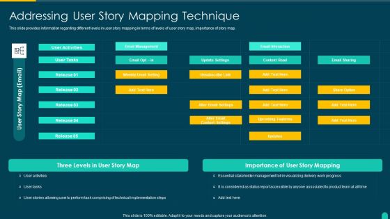 Executing Solution Development Procedure Addressing User Story Mapping Technique Microsoft PDF