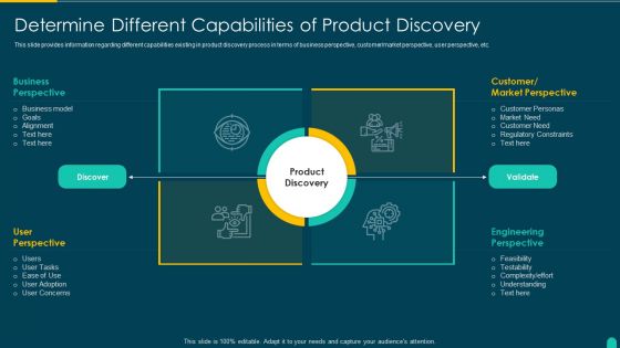 Executing Solution Development Procedure Determine Different Capabilities Of Product Discovery Formats PDF