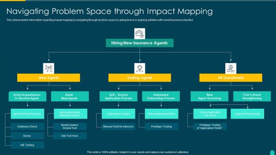 Executing Solution Development Procedure Navigating Problem Space Through Impact Mapping Diagrams PDF