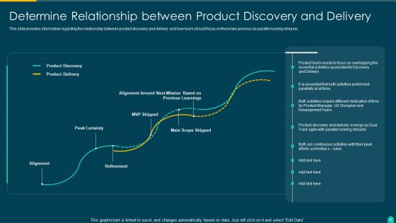 Executing Solution Development Procedure Ppt PowerPoint Presentation Complete Deck With Slides