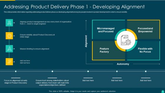 Executing Solution Development Procedure Ppt PowerPoint Presentation Complete Deck With Slides
