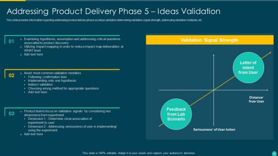 Executing Solution Development Procedure Ppt PowerPoint Presentation Complete Deck With Slides