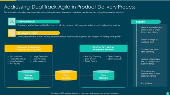 Executing Solution Development Procedure Ppt PowerPoint Presentation Complete Deck With Slides